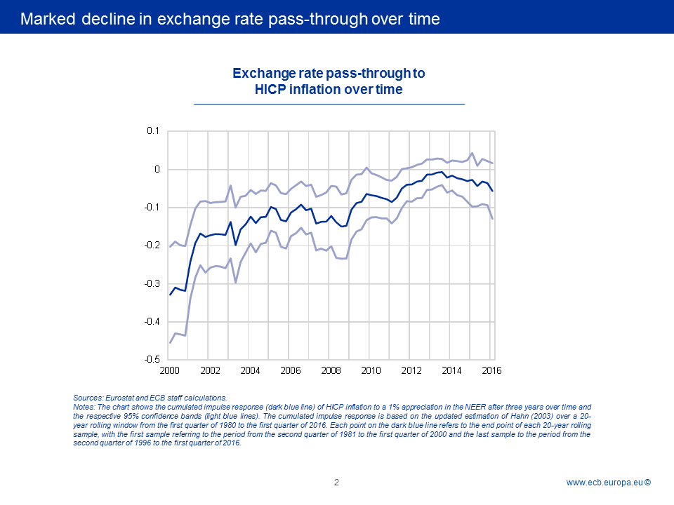 C:\Users\knippel\Desktop\2017-09-11 Slides - BC - Monetary policy workshop\Slide3.PNG