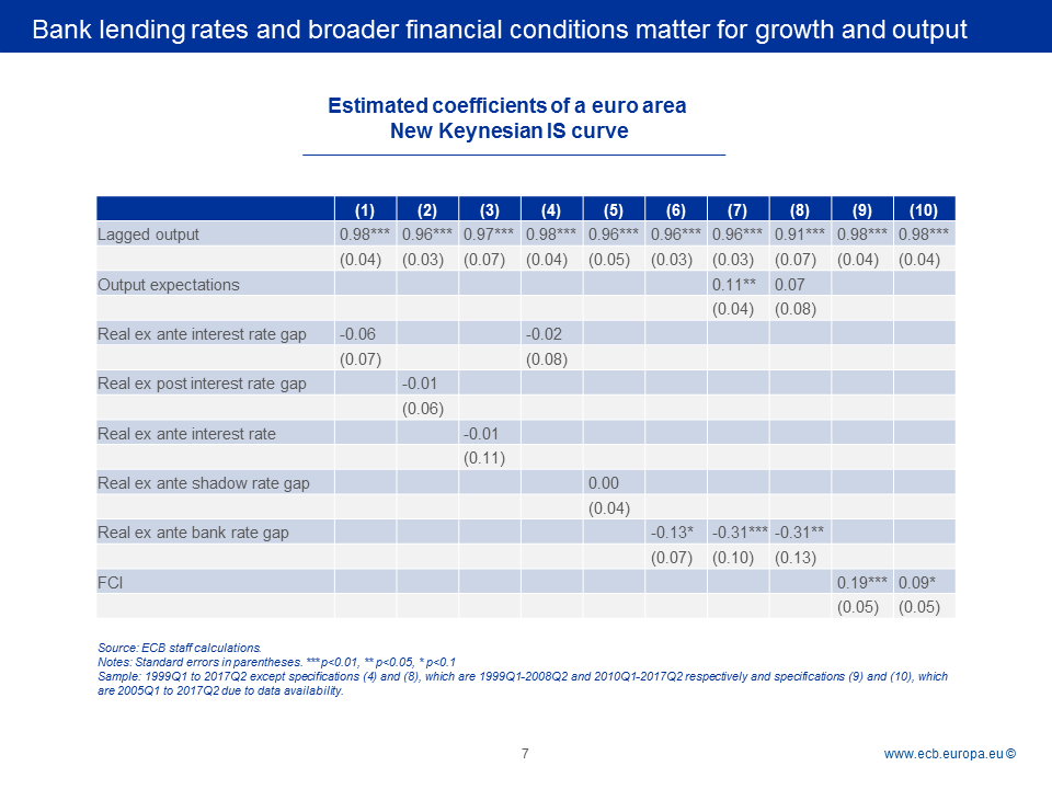 C:\Users\knippel\Desktop\2017-09-11 Slides - BC - Monetary policy workshop\Slide8.PNG