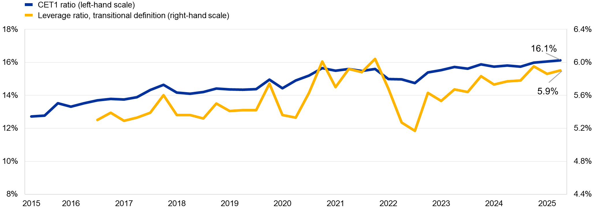 A graph with blue and yellow lines
AI-generated content may be incorrect.