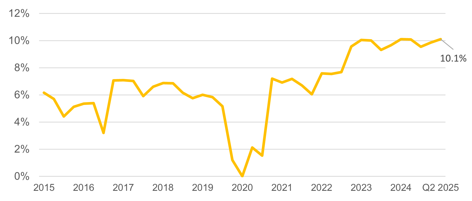 A line graph with numbers and lines
AI-generated content may be incorrect.