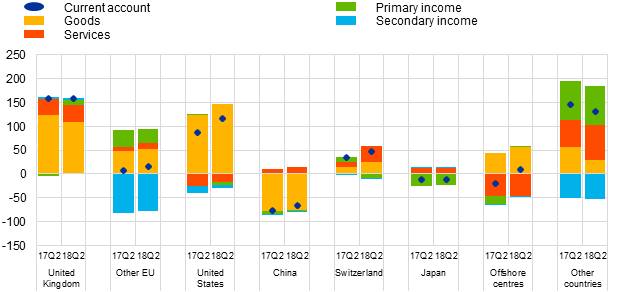 J:\Desktop3\2018Q2 production\Charts\Chart1.png