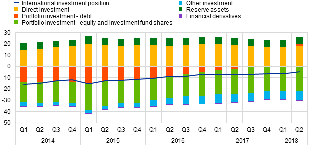 J:\Desktop3\2018Q2 production\Charts\Chart2.png