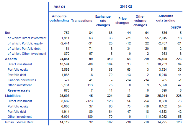 J:\Desktop3\2018Q2 production\Charts\Table2.png