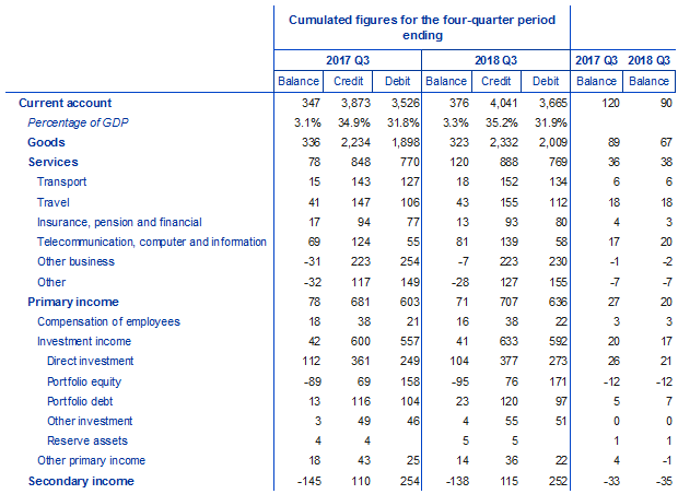 \\stat-prod.ecb.de\ad-home\2018_Q3_production\New PR tables\Table1.png