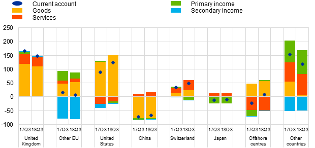 \\stat-prod.ecb.de\ad-home\2018_Q3_production\New PR tables\Chart1.png