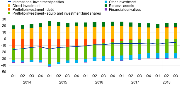 \\stat-prod.ecb.de\ad-home\2018_Q3_production\New PR tables\Chart2.png