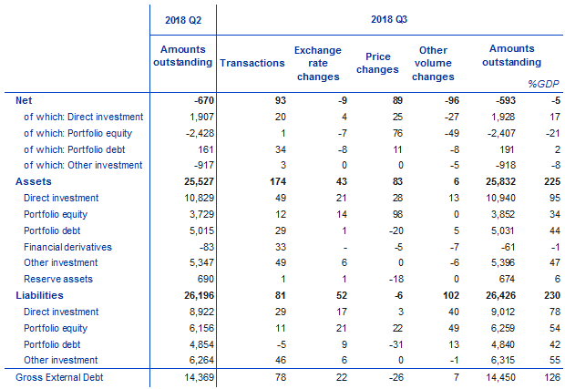 \\stat-prod.ecb.de\ad-home\2018_Q3_production\New PR tables\Table2.png