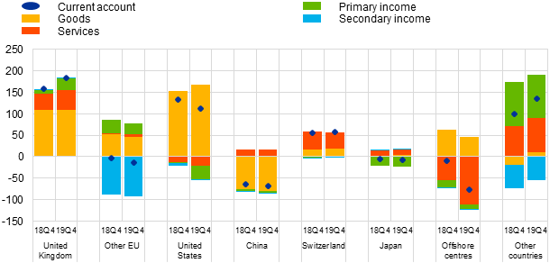 C:\Users\schmitz\Downloads\New_Archive_20200405T160040\PR_Tables\Chart1.png