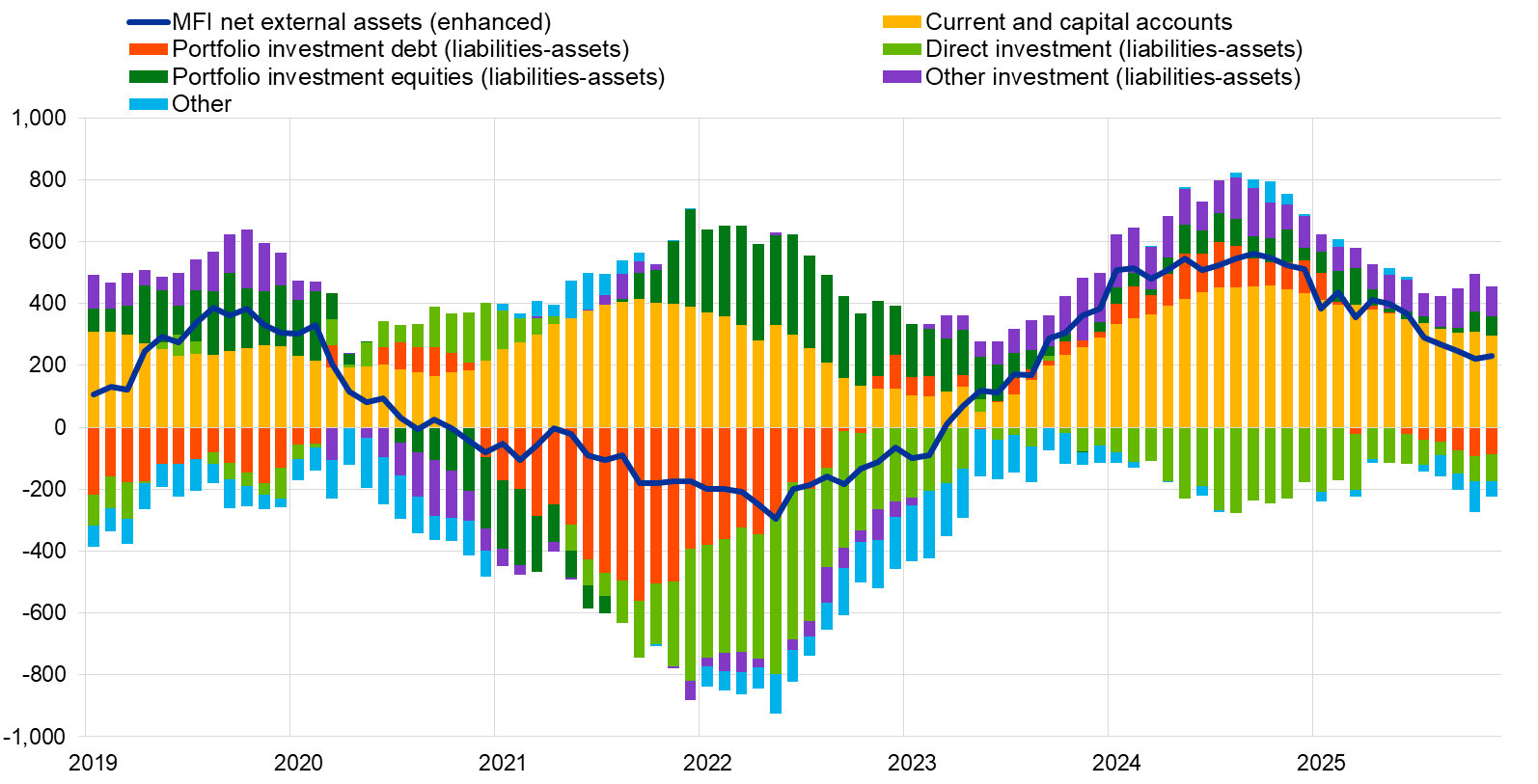 A graph with different colored lines

AI-generated content may be incorrect.