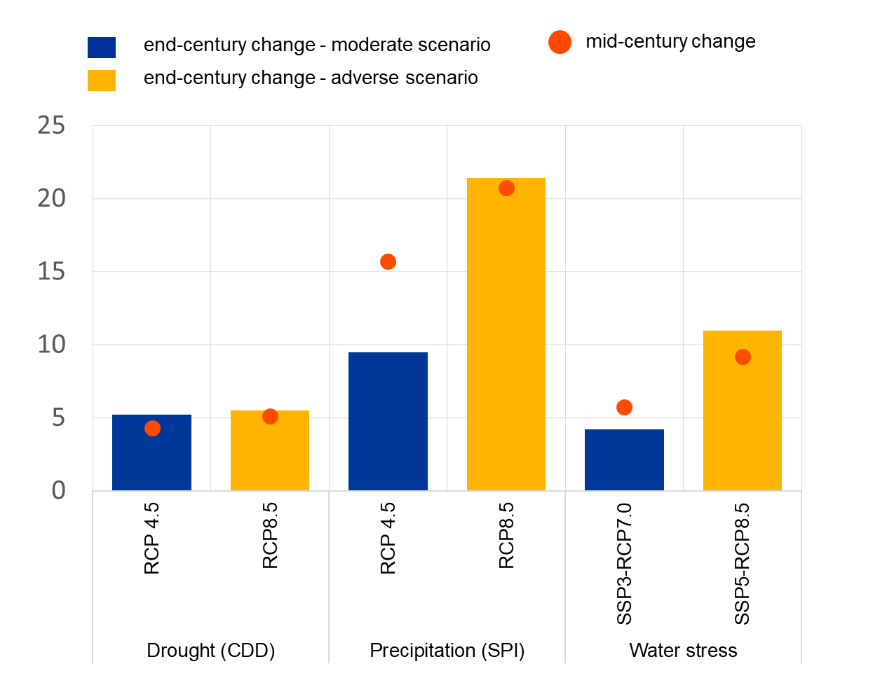 A graph with different colored squares

AI-generated content may be incorrect.