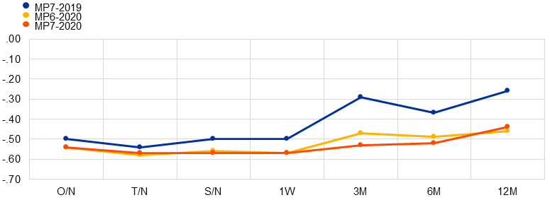 Chart, line chart

Description automatically generated