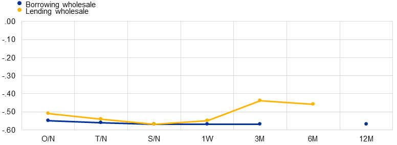 Chart, line chart

Description automatically generated