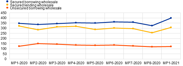 Chart, diagram

Description automatically generated