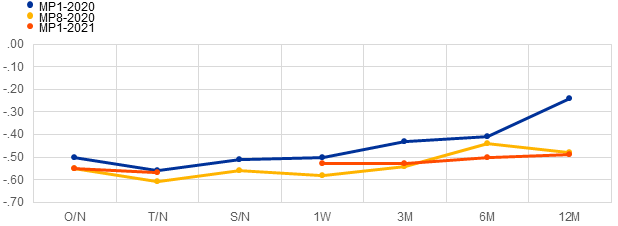 Chart, line chart

Description automatically generated