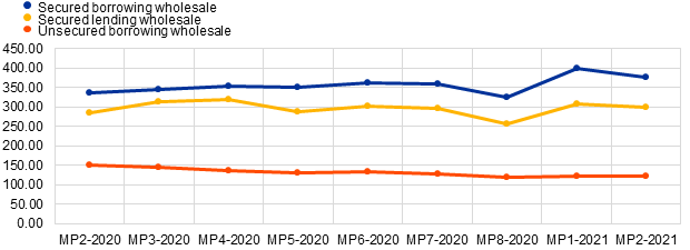 Chart

Description automatically generated